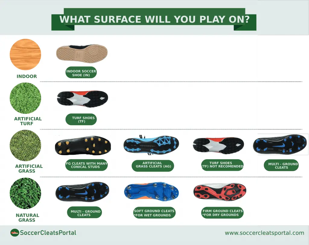 What are the different types of soccer cleats? - FULL GUIDE!