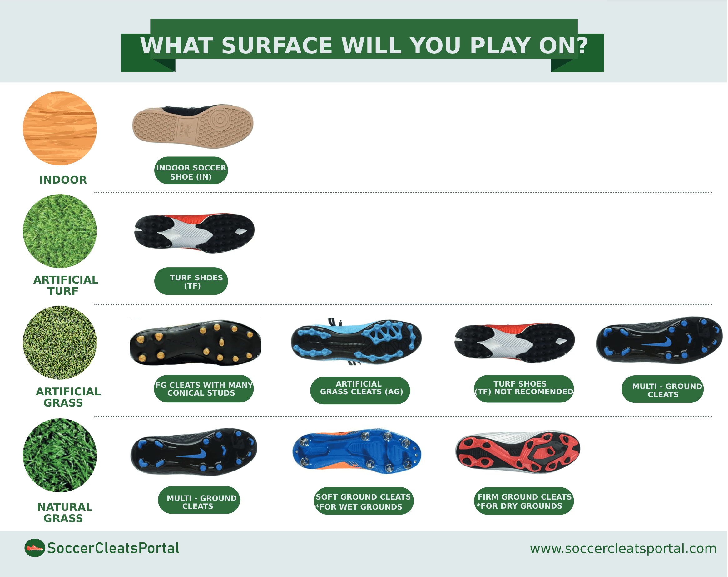 firm ground cleats on turf