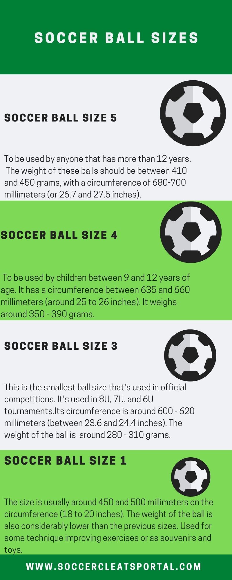 What are the different soccer ball sizes? Full Guide!